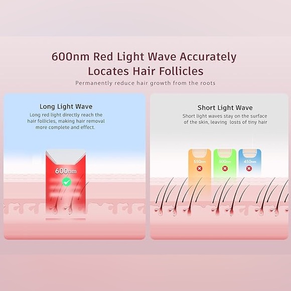 Permanent IPL Hair Removal Device, Latest Fast Flash Technology at Home Use, New - Picture 8 of 12